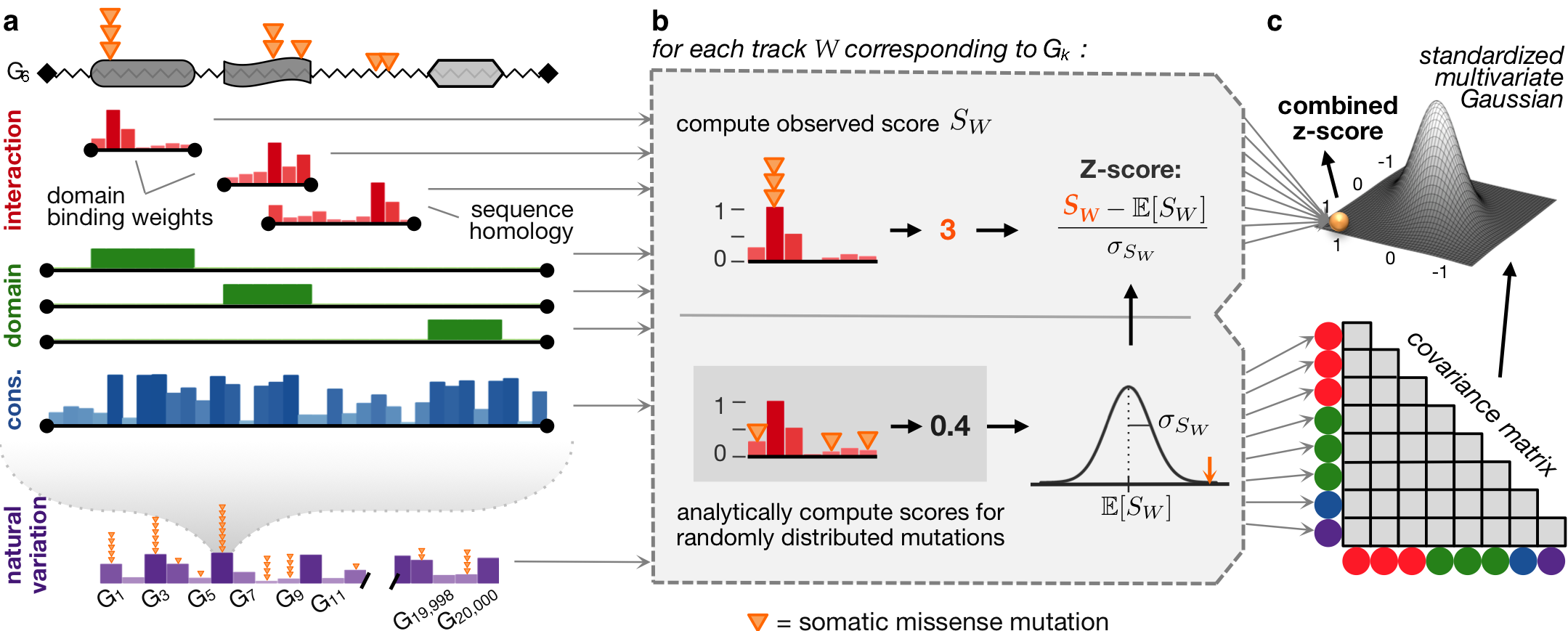 PertInInt workflow pipeline figure